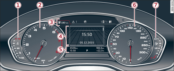 Bild 3 Översikt kombiinstrument (analog)