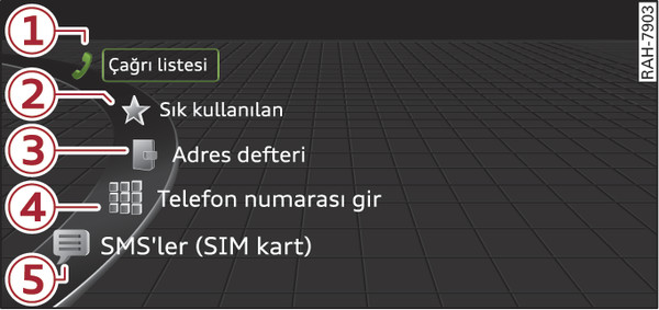 Şek. 204Örnek: Seçim menüsünde telefon fonksiyonları