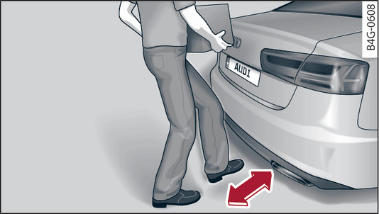 Fig. 35 Rear of vehicle: Foot gesture