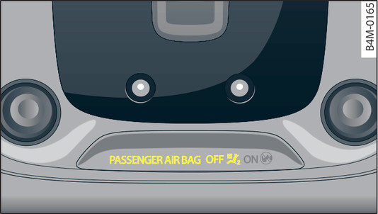 Fig. 322 Headliner: Warning lamp lights up when passenger s airbag is deactivated