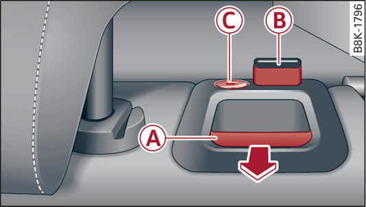 Fig. 91 Backrest: Release lever, safety knob and lock*