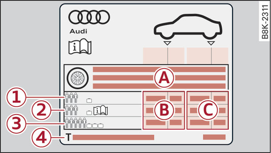 Fig. 338 End face of driver s door: Sticker listing the tyre pressures