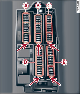 Fig. 359 Driver s footwell (LHD vehicles): Fuse carrier with plastic frames