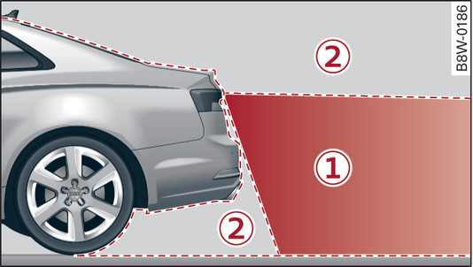 Fig. 166 -1-: Area covered by the reversing camera; -2-: area NOT covered by the reversing camera