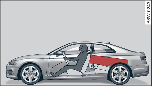 Fig. 294 Heavy items should be placed as far forwards as possible (example).