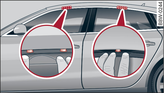 Fig. 102 Applies to: Sportback Roof: Attachment points for roof carrier