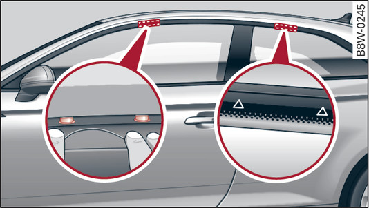 Fig. 101 Applies to: Coupé Roof: Attachment points for roof carrier