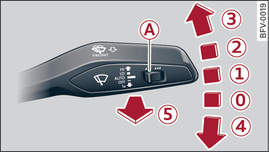 Fig. 66 Windscreen wiper lever