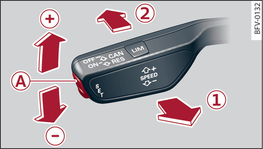 Fig. 125 Control lever for cruise control system