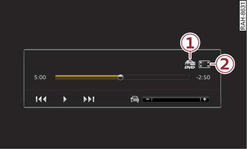 Fig. 281 Audi tablet: Operating panel for DVDs