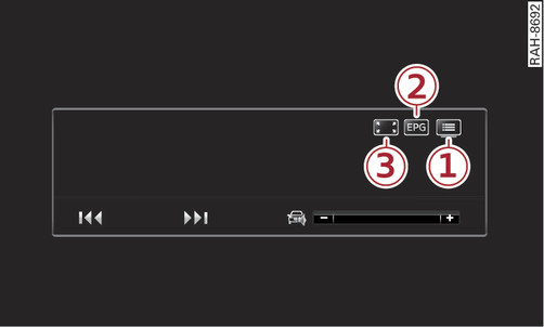 Fig. 282 Audi tablet: TV operation