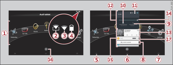 Fig. 276 Audi tablet: Illustration of menus and symbols