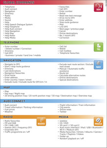 Fig. 206 Overview of commands