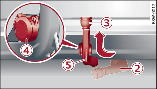 Fig. 123Parachoques trasero: Enclavar el dispositivo para remolque y abrir la toma de corriente