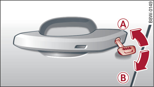 Fig. 29 Porte du conducteur : barillet