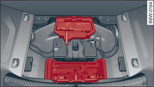 Fig. 342 Coffre à bagages : outillage de bord, cric, kit anticrevaison et compresseur