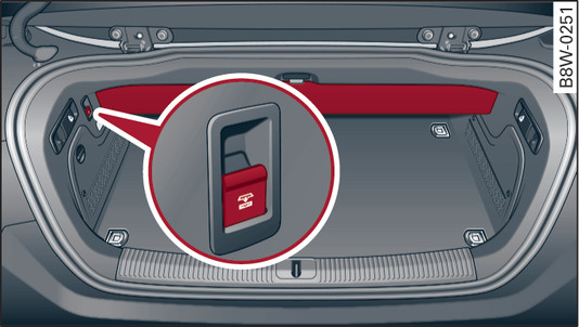 Fig. 48 Coffre à bagages : relèvement/abaissement du fond du bac de capote