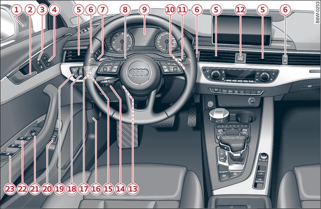 Fig. 1 Partie gauche du poste de conduite