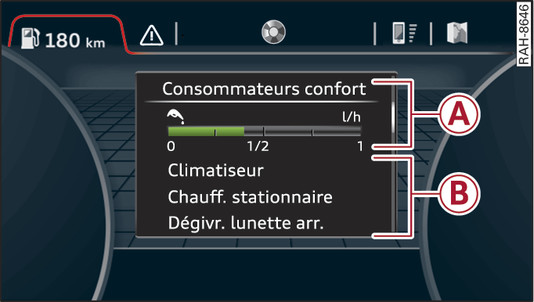 Fig. 15 Combiné d instruments : consommateurs confort