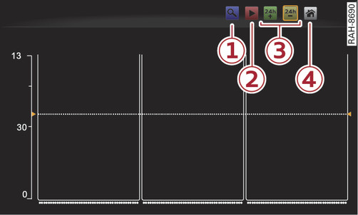 Fig. 283 Audi tablet : interface de commande du guide des programmes