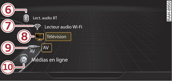 Fig. 254 Exemple d affichage : sources disponibles dans le menu Médias