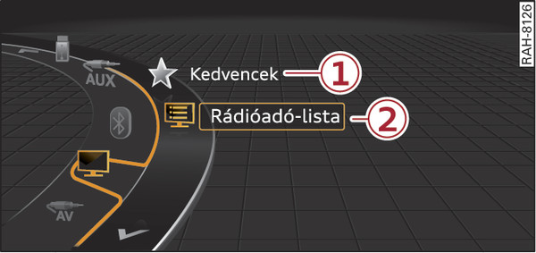 262. ábraPélda a TV menüre