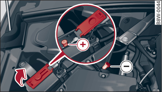 Fig. 335Vano motore: punti di collegamento per il caricabatteria e per i cavi per l avviamento di emergenza