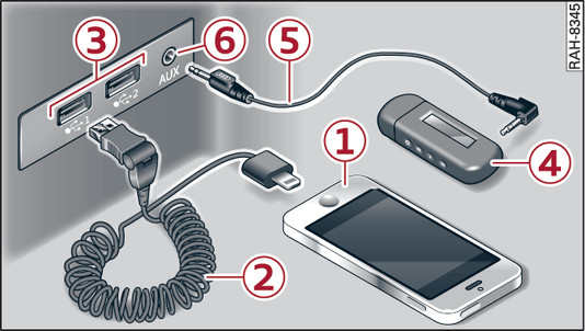 Fig. 251Collegamento di dispositivi mobili