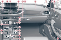 Cockpit: rechter Teil