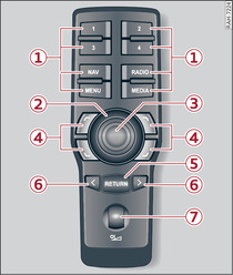 Remote control