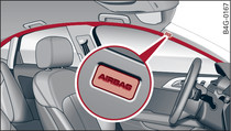 Location of head-protection airbags above the doors