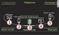 Fonctions du téléphone