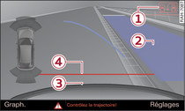 Système d'infodivertissement : surface bleue orientée vers la place de stationnement