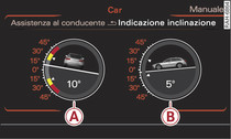 Sistema di infotainment: indicazione dell'inclinazione