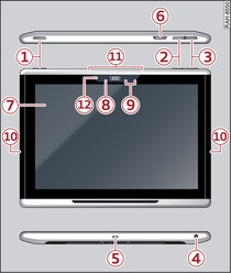 Übersicht Audi tablet