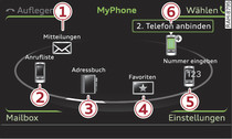 Telefonfunktionen