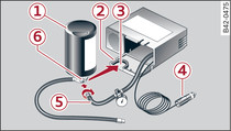 Teile des Reifenreparatursets