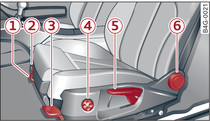 Front seat: Adjuster controls