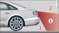 -1-: Area covered by the reversing camera; -2-: area NOT covered by the reversing camera