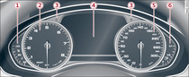 Overview of instrument cluster