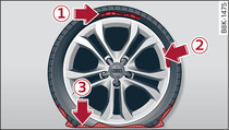 Tyres: Irreparable tyre damage