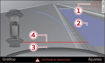 Infotainment: Superficie azul orientada al hueco para aparcar