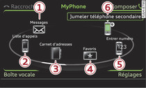 Fonctions du téléphone