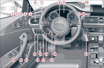 Cockpit: lato sinistro