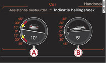 Infotainment: Hellingshoekweergave