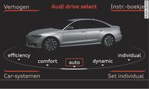 Geldt voor Limousine/Avant Infotainment: drive select