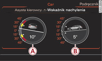 Infotainment: wskazanie pochylenia