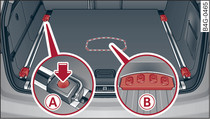 Bagageira Avant/allroad: Disposição / alojamento dos olhais de amarração