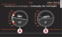 Infotainment: Indicação da inclinação