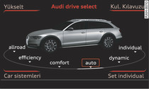 A6 allroad Bilgilendirici sistem için geçerli: drive select